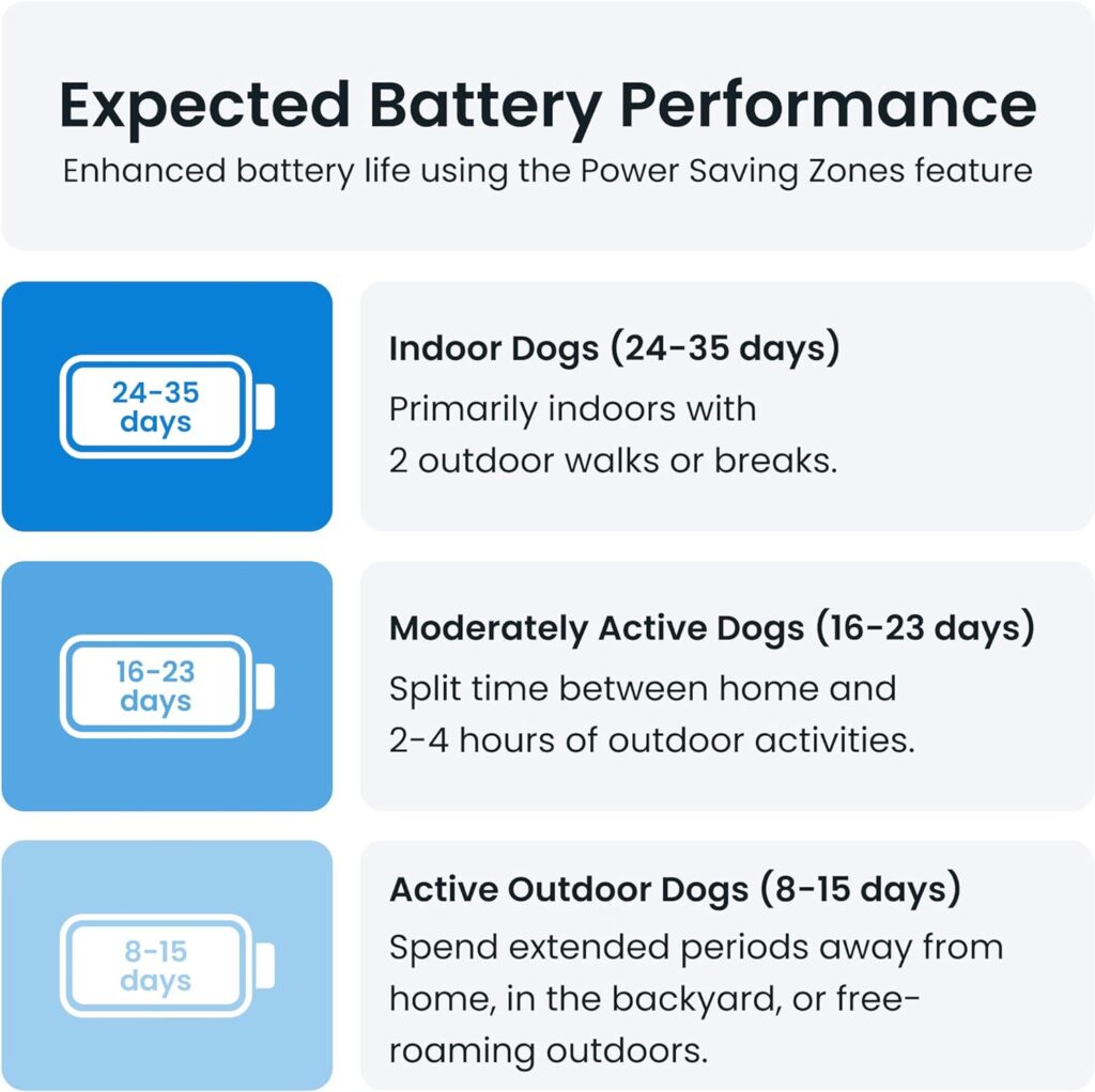 Tractive XL GPS Tracker  Health Monitoring for Dogs (50 lbs+) - Market Leading Pet GPS Location Tracker | Wellness  Escape Alerts | Waterproof | Works with Any Collar (Adventure Edition)