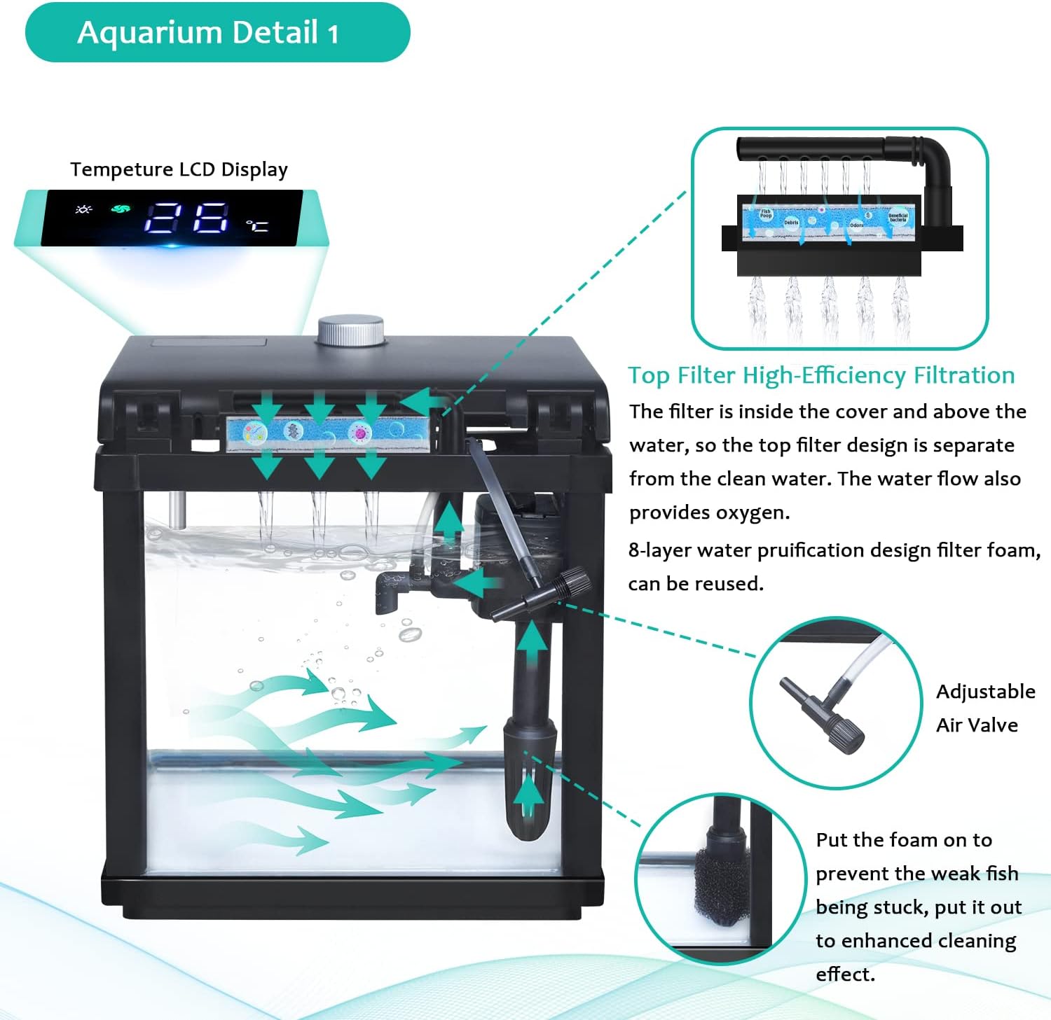 3 Aquarium Kits: A Comparative Review