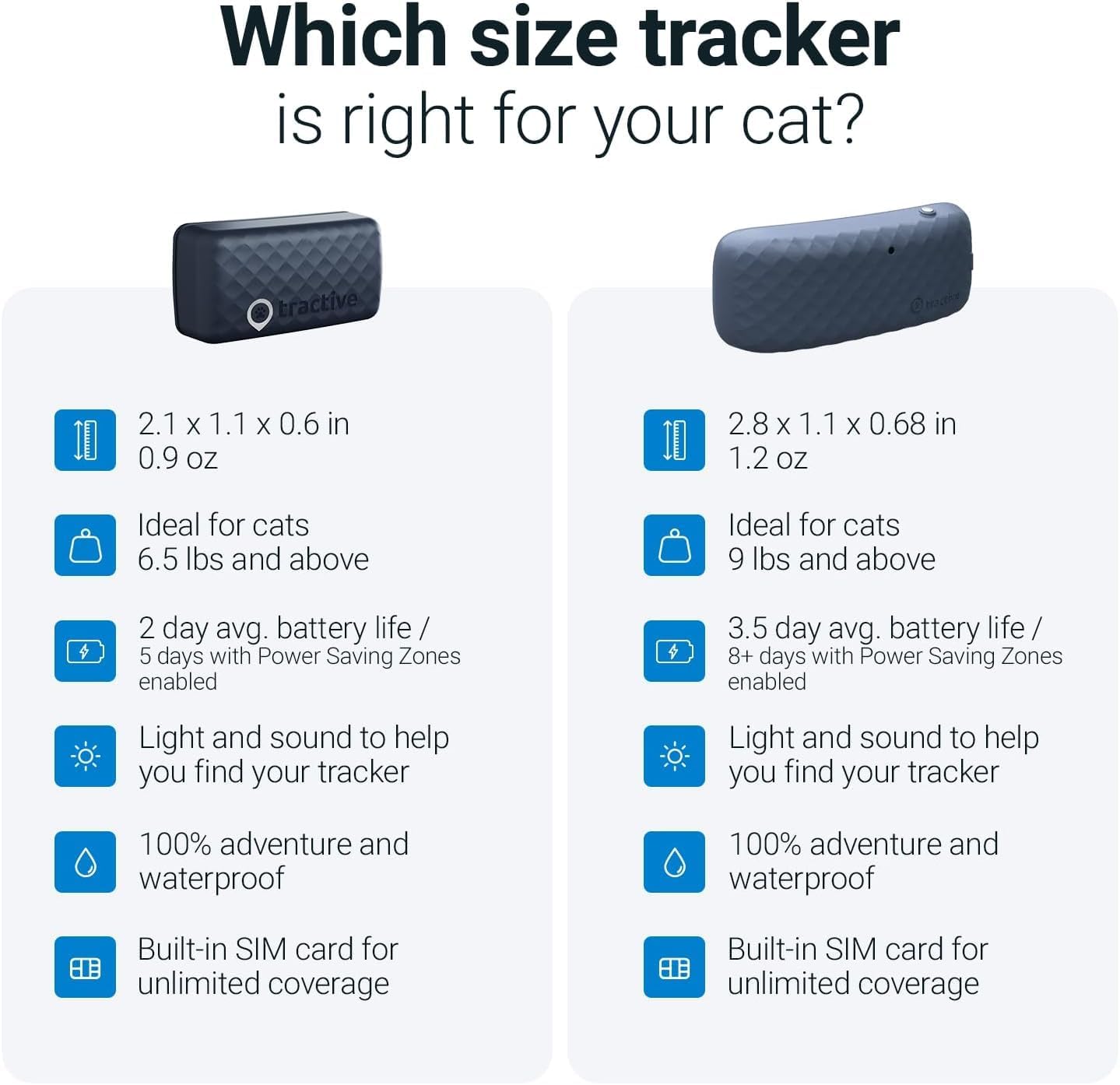 Comparing GPS Cat Collars: Airtag vs Tractive vs Tabcat