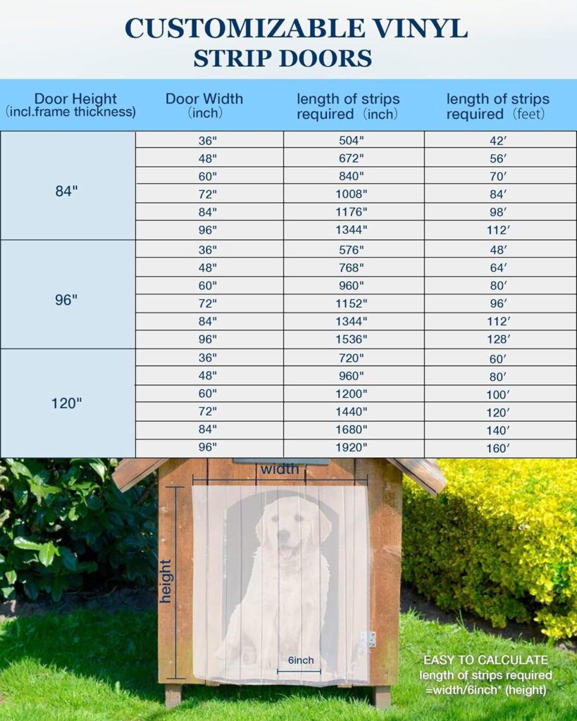 Dog Door Replacement Strips Plastic Vinyl Strips for DIY Doggie Door or Cat Door, Clear PVC Flap for Kennel Door or Dog House, 8”x8’x0.08” Thermal Insulation Strips.