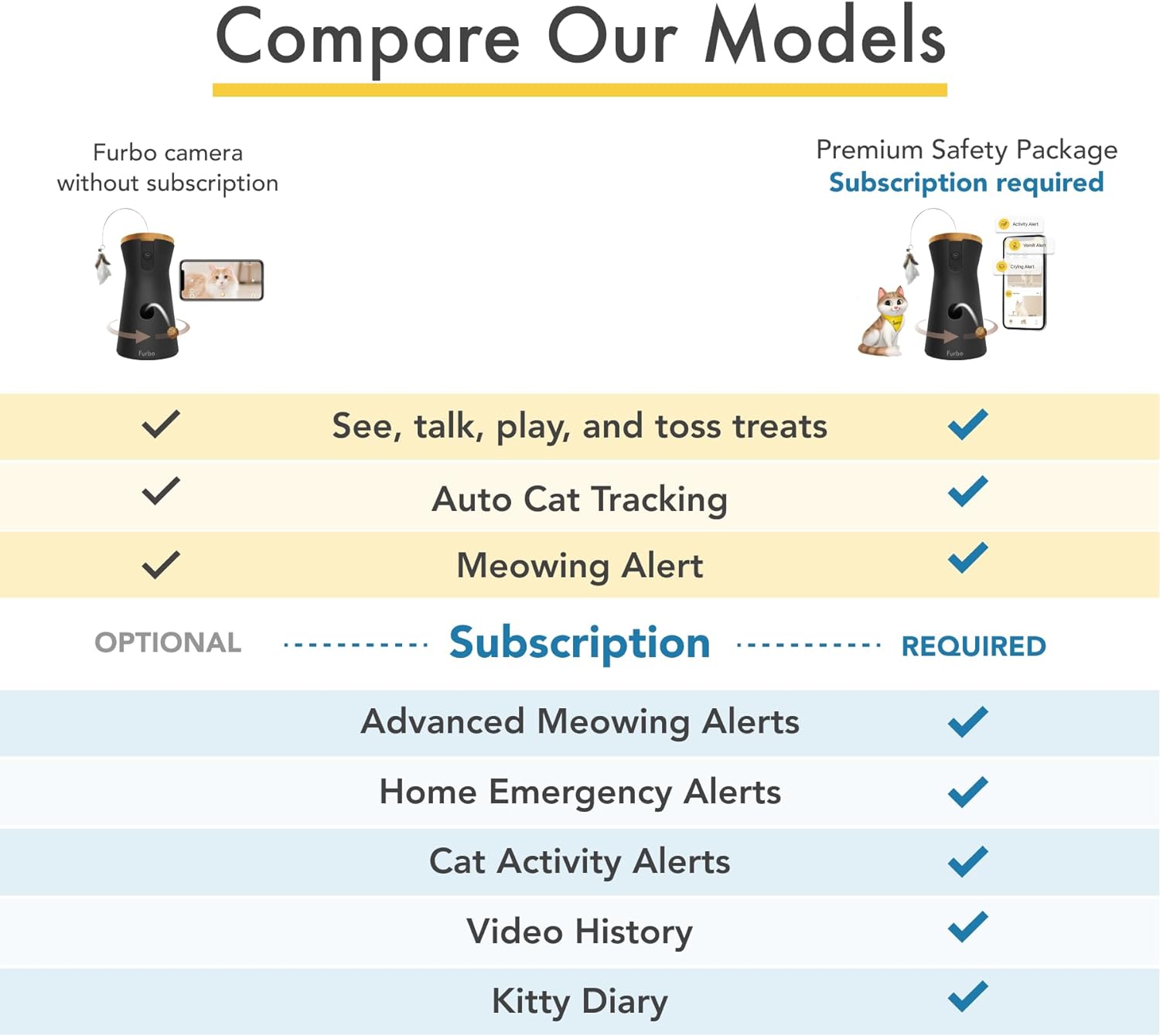 Comparing Furbo, GALAYOU, and Laser Cat Toys for Indoor Pets