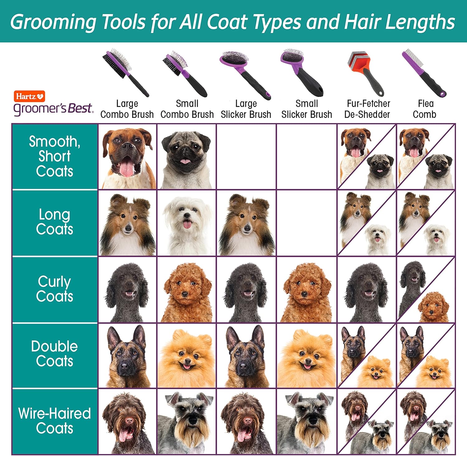 HARTZ, Groomers Best Small Slicker Brush for Cats and Small Dogs, Black/Violet, 1 Count