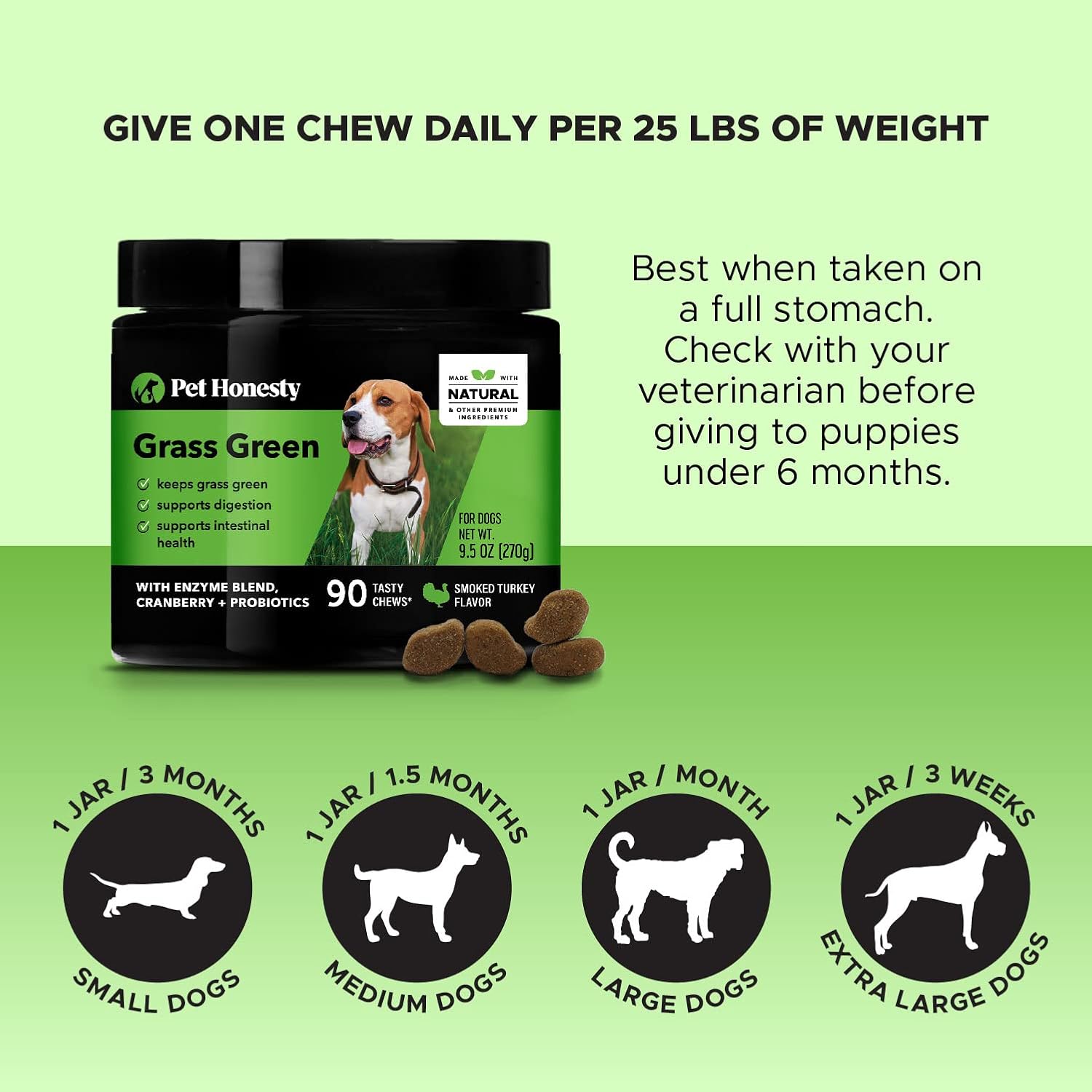 PetHonesty Grass Green + 10 in 1 Multivitamin Soft Chew Supplement Bundle - All-Natural Dog Vitamins for Overall Health, Dog Pee Grass Lawn Spot Saver, Grass Burn Spot, Probiotics for Dogs, Omega 3