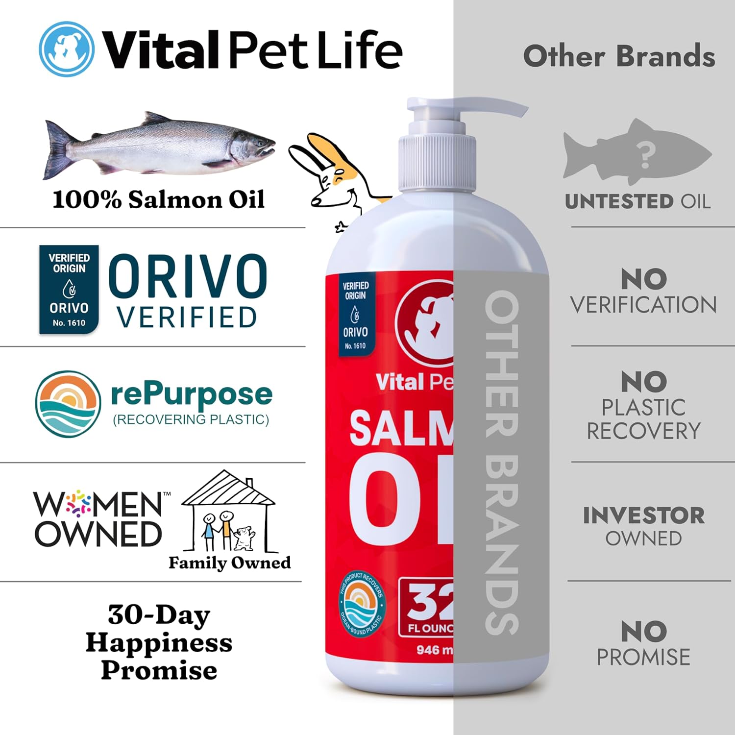 Salmon Oil for Dogs  Cats - Healthy Skin  Coat, Fish Oil, Omega 3 EPA DHA, Liquid Food Supplement for Pets, All Natural, Supports Joint  Bone Health, Natural Allergy  Inflammation Defense, 32 oz