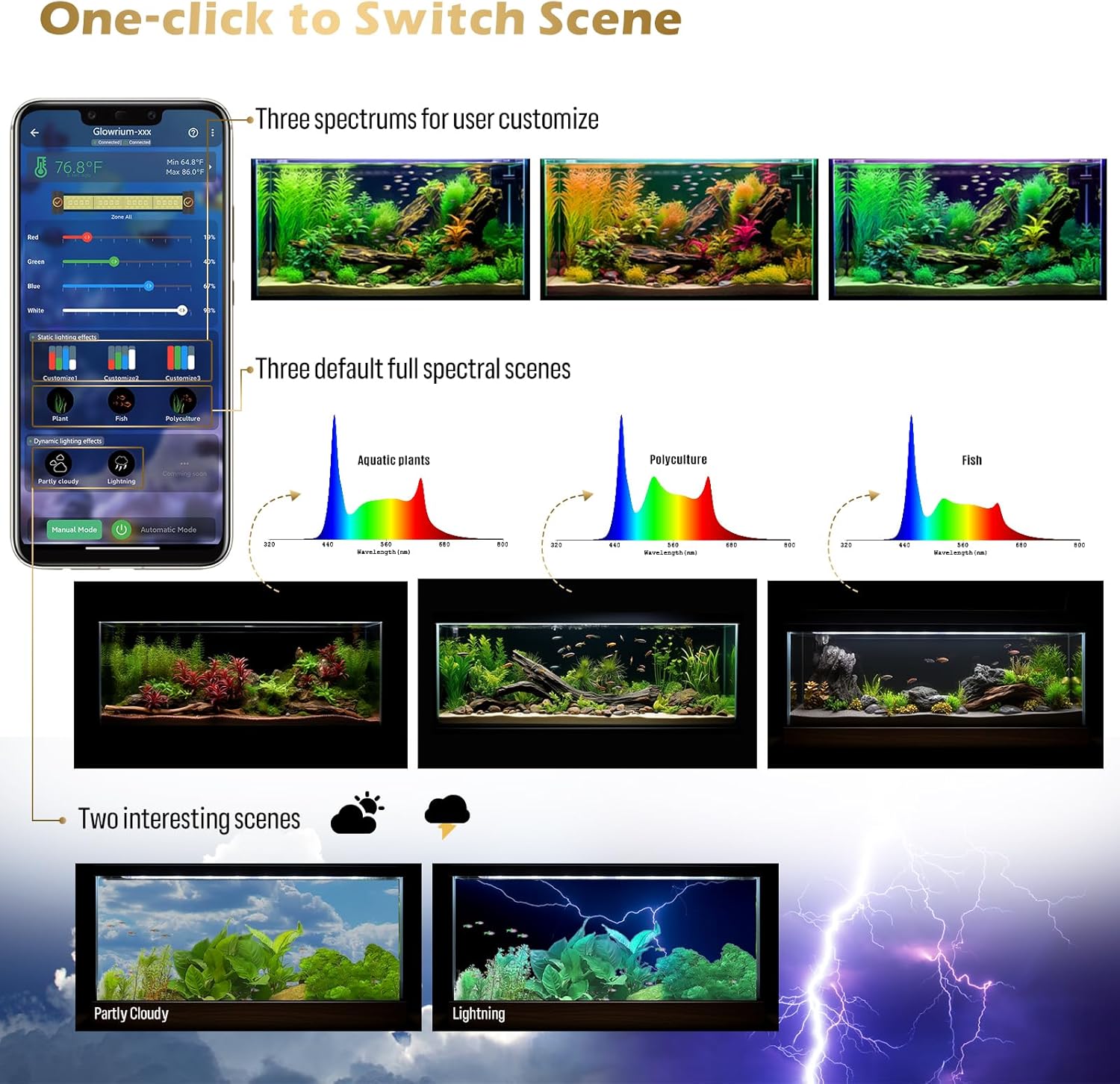 Smart Aquarium Light,App with Bluetooth + WiFi Dual Control,Multi-Zone Spectrum and Brightness Adjust for Freshwater Fish Tank,Anti-Drop with Real Time Water TemperatureSensor(12-17 in)