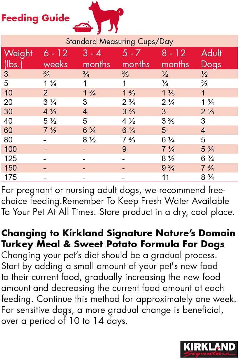 Kirklans Signature NatureS Domain Turkey Dog Food, 35 Lb