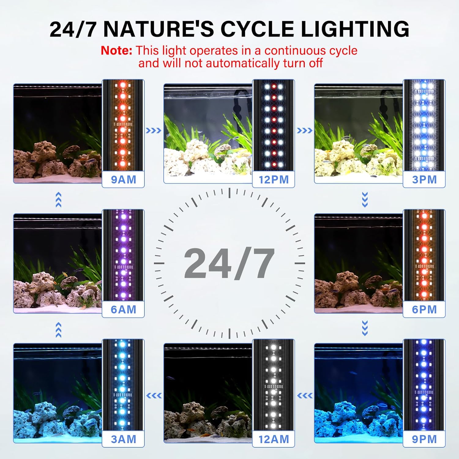 13W 24/7 Aquarium Light, Full Spectrum Fish Tank Light with Sunrise/Daylight/Moonlight Mode  DIY Color Mode  Weather Mode, for 22-30 Freshwater Fish  Planted Tanks