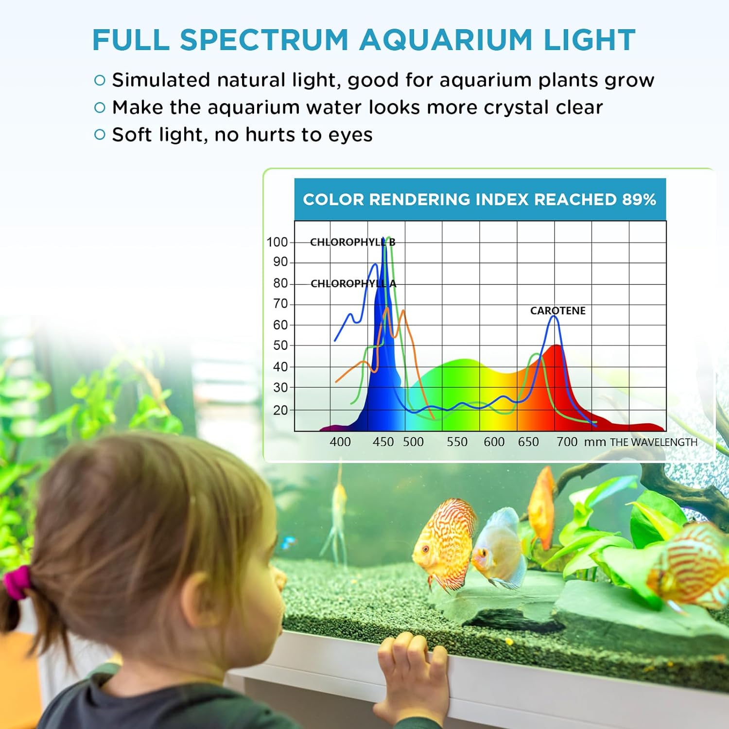 hygger 14W Full Spectrum Aquarium Light with Aluminum Alloy Shell Extendable Brackets, White Blue Red LEDs, External Controller, for Freshwater Fish Tank (18-24 inch)