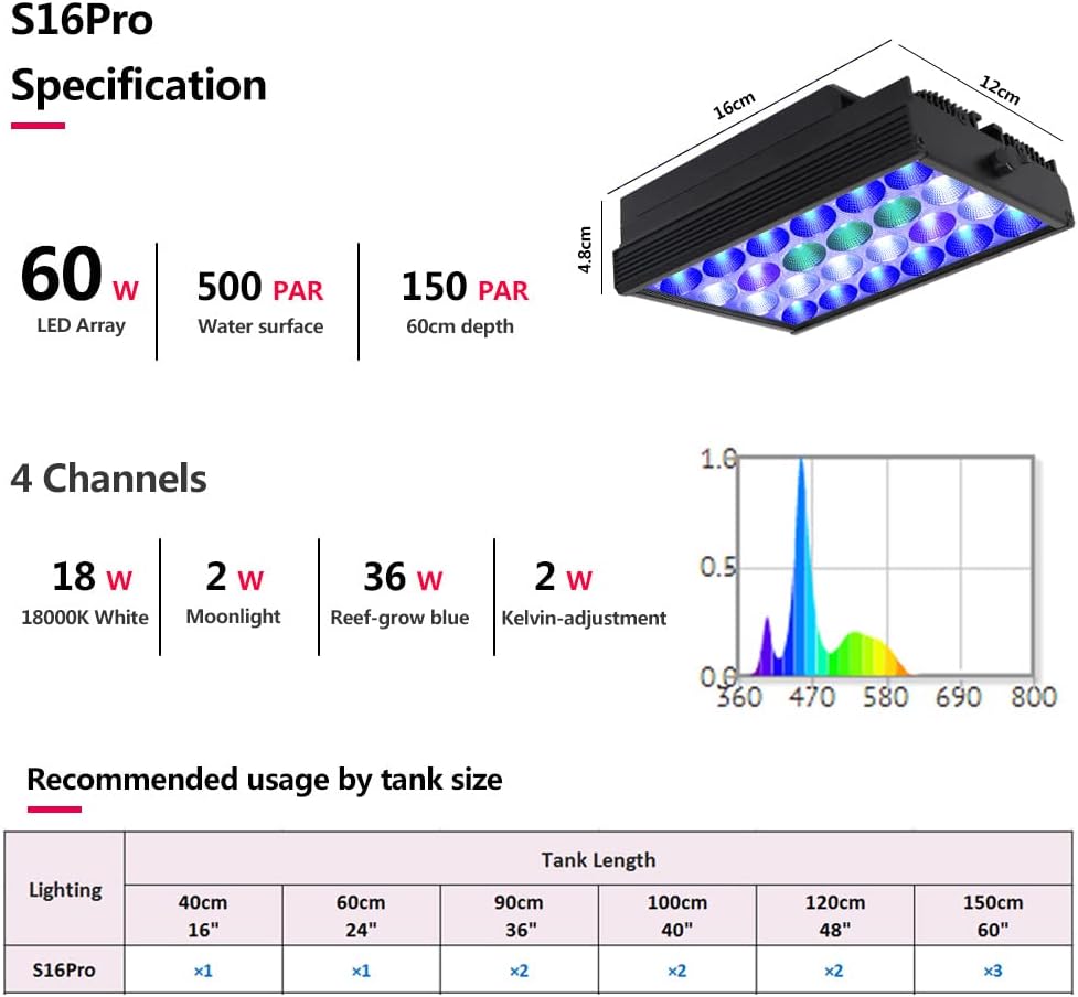 Aquarium LED Lights: Comparing PopBloom and Lucare Models