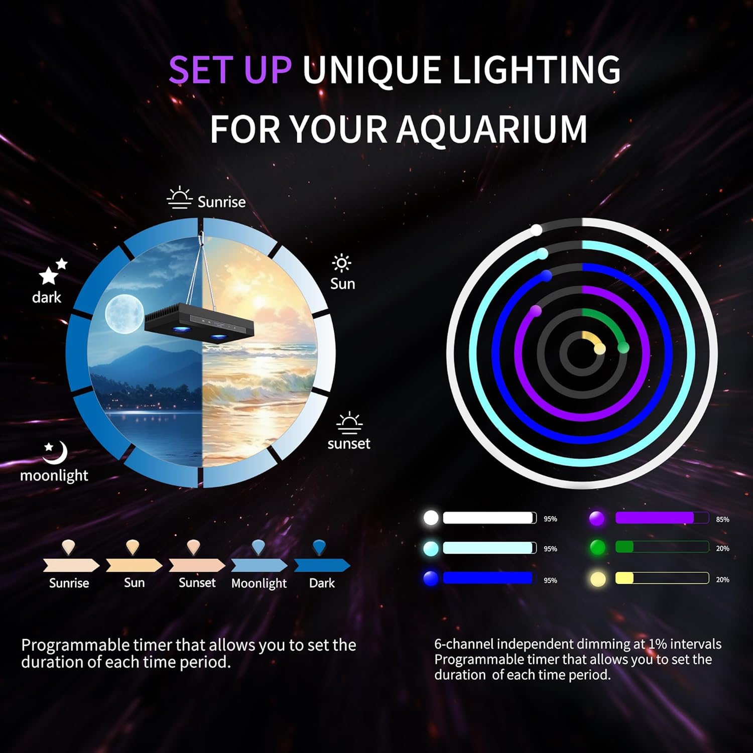 Aquarium Light - 95 Watt Sunrise Sunset Moonlight, Group Control Program Coral Reef Light Dimmable Full Spectrum for Marine Tanks,Saltwater Tank Light with Timer (G5 Bracket Version)