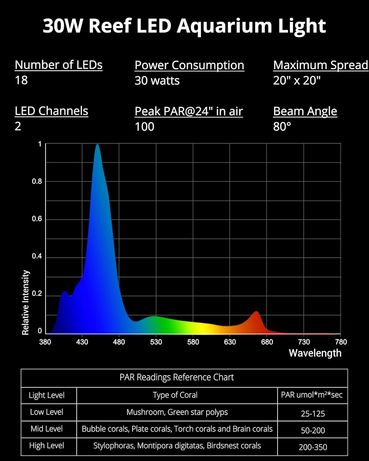 Comparing the Best: NICREW and A029 Aquarium Lights