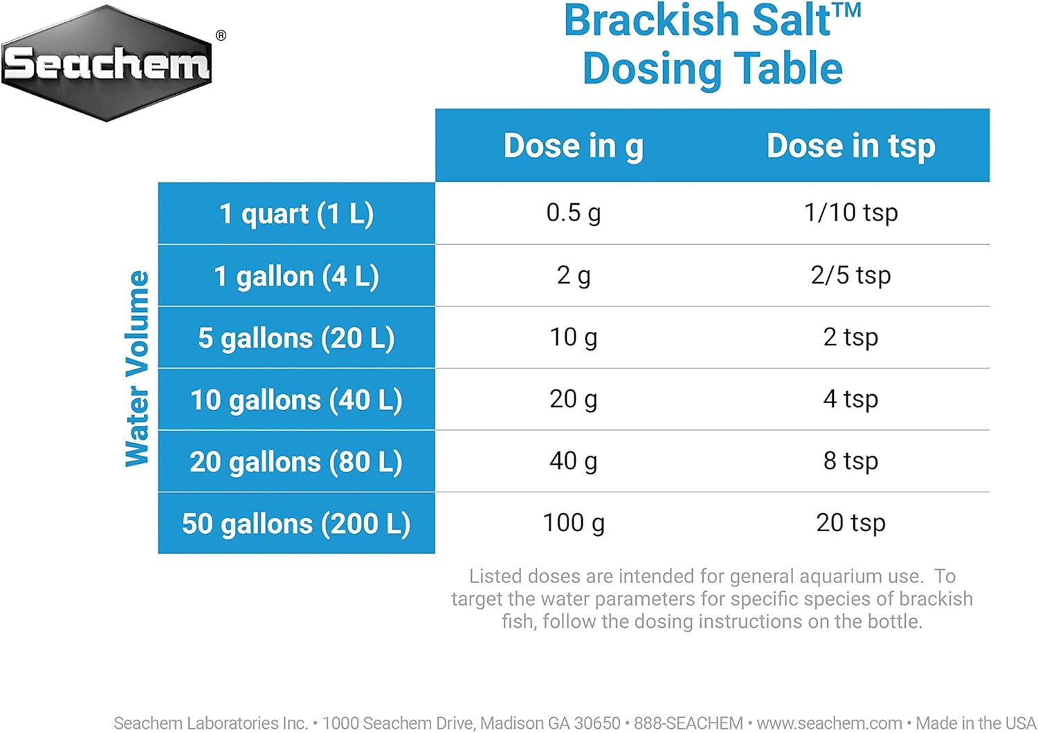 Comparing Top Solutions for Saltwater Habitats